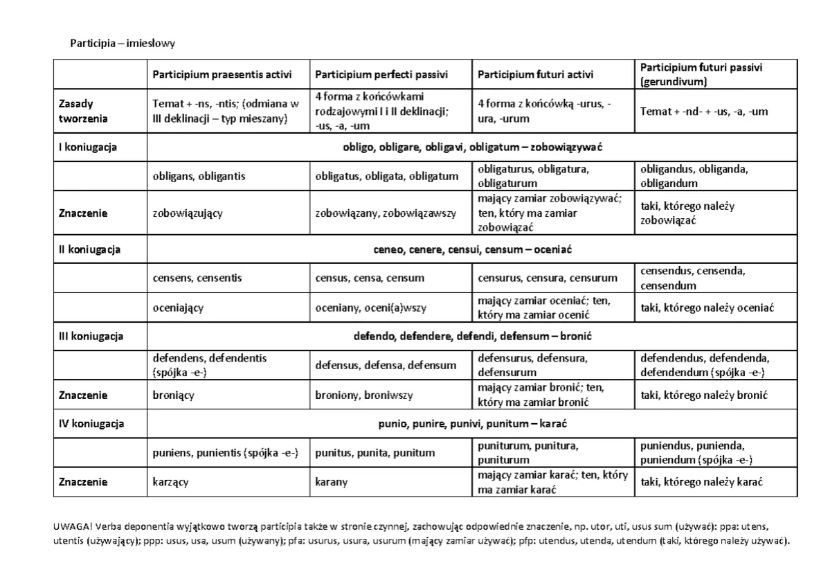 Credo po łacinie: Pełny tekst, tłumaczenie i wymowa