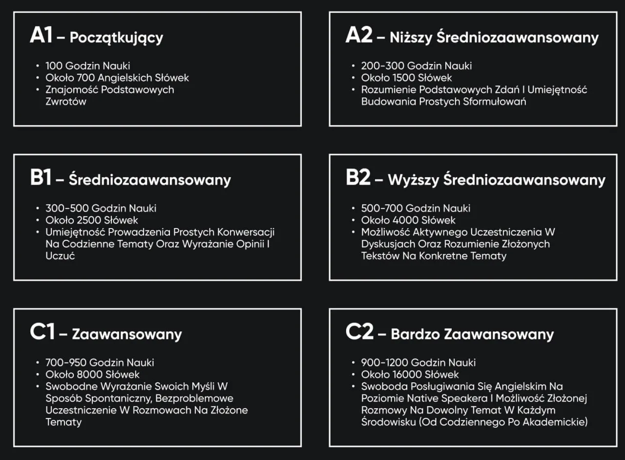 Angielski komunikatywny: B1 czy B2? Sprawdź, co znaczy dla kariery.