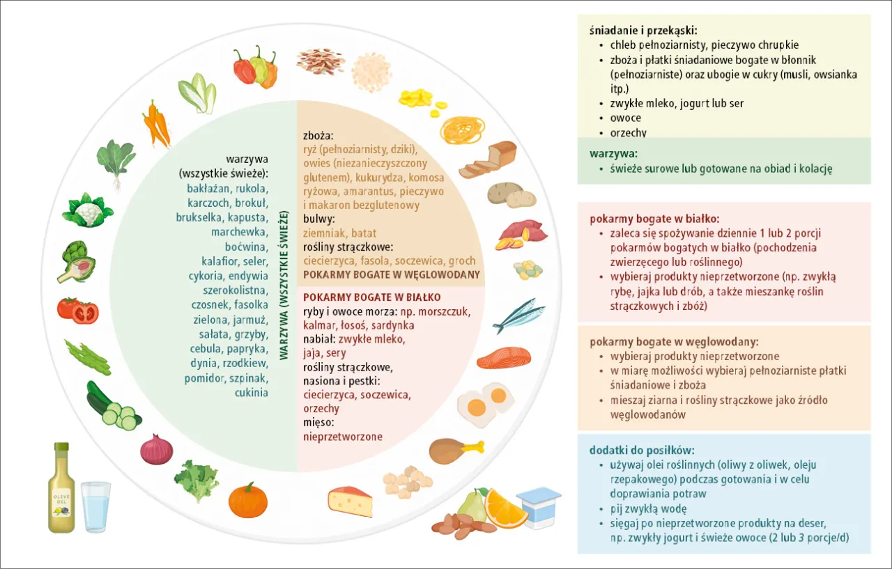 Czy ser ma gluten? Które sery są bezpieczne dla osób na diecie bezglutenowej?