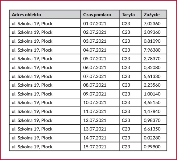 PGE rachunki: Jak sprawdzić, zarządzać i optymalizować swoje rachunki?
