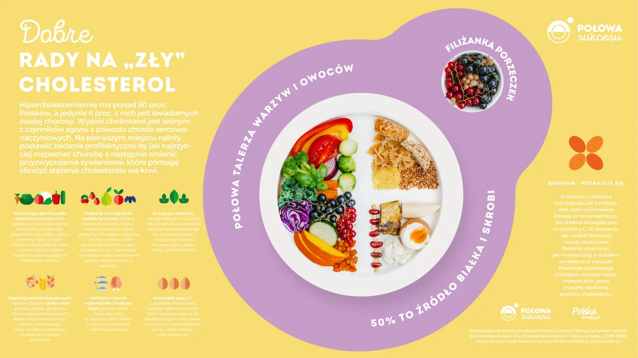Produkty z najwyższym cholesterolem – unikaj ich dla zdrowia