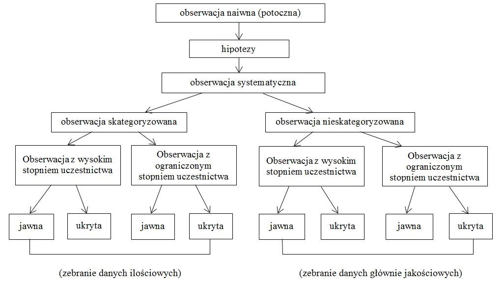 Jak diagnozować potrzeby edukacyjne? Odkryj potencjał ucznia!