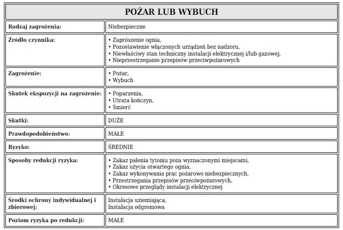 W jakim celu przeprowadzana jest ocena ryzyka zawodowego i jej znaczenie