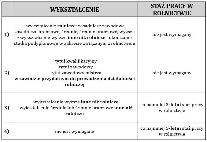 Grunty orne: Kto może kupić i jakie są ograniczenia?