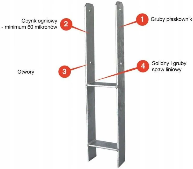 Betonowa kotwa podstawa altana - jak uniknąć błędów przy montażu
