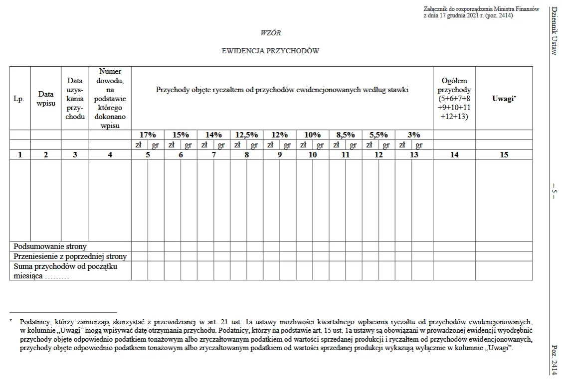 Do kiedy rozliczyć ryczałt? Uniknij kar i nieprzyjemności!