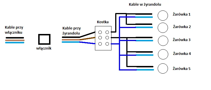 Jak podłączyć żyrandol na 5 żarówek z 3 kablami z sufitu bez błędów
