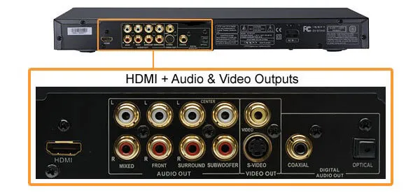 Jak podłączyć DVD do telewizora bez euro - proste sposoby na sukces