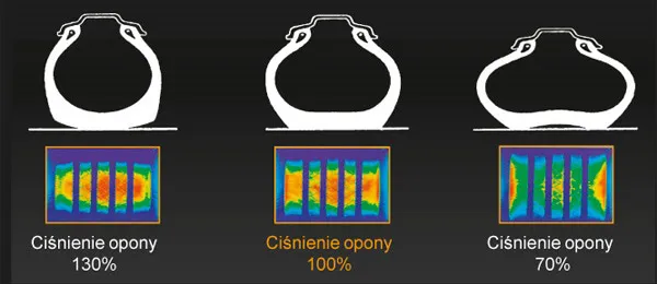 Jakie ciśnienie w oponach rozrzutnika, aby uniknąć uszkodzeń i kosztów?