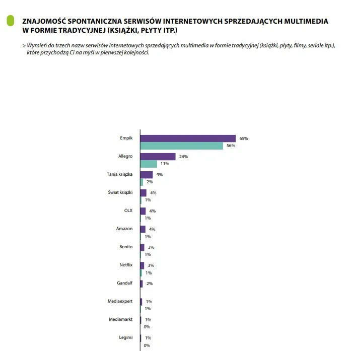 Gdzie sprzedać książki w internecie? 10 najlepszych platform