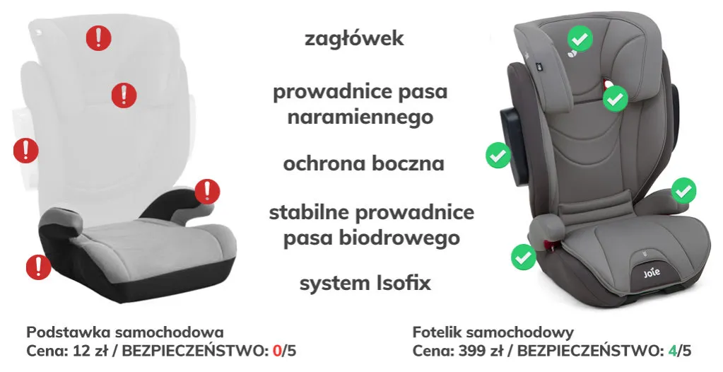 Podstawka dla dziecka od kiedy? Sprawdź, by zapewnić bezpieczeństwo Podstawka dla dziecka od kiedy? Sprawdź, by zapewnić bezpieczeństwo