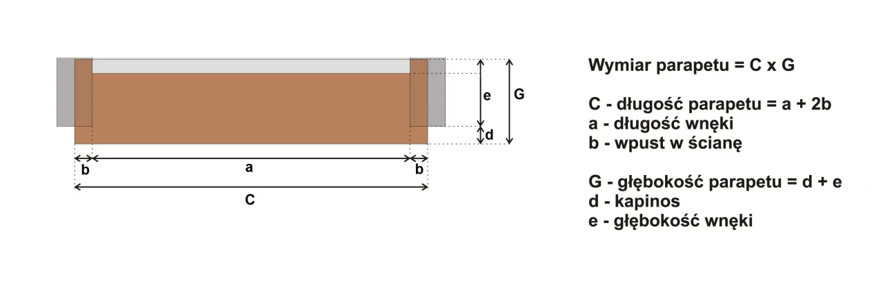 Jak zmierzyć parapet zewnętrzny? Precyzyjny poradnik krok po kroku