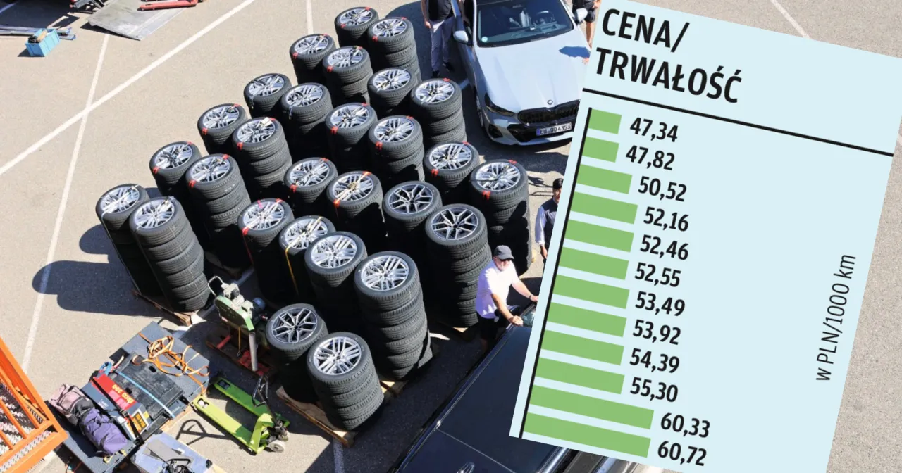 Najlepsze opony letnie 2026: Premium vs Budżetowe - Ranking i Porady
