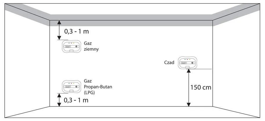 Na jakiej wysokości zamontować czujnik czadu, aby zapewnić bezpieczeństwo?