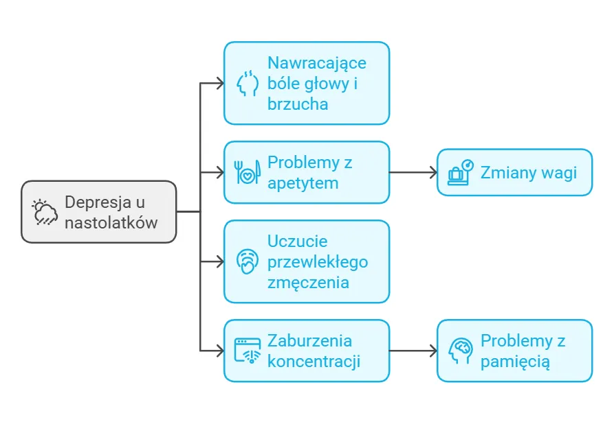 Problemy psychiczne nastolatków objawy – jak je rozpoznać i pomóc