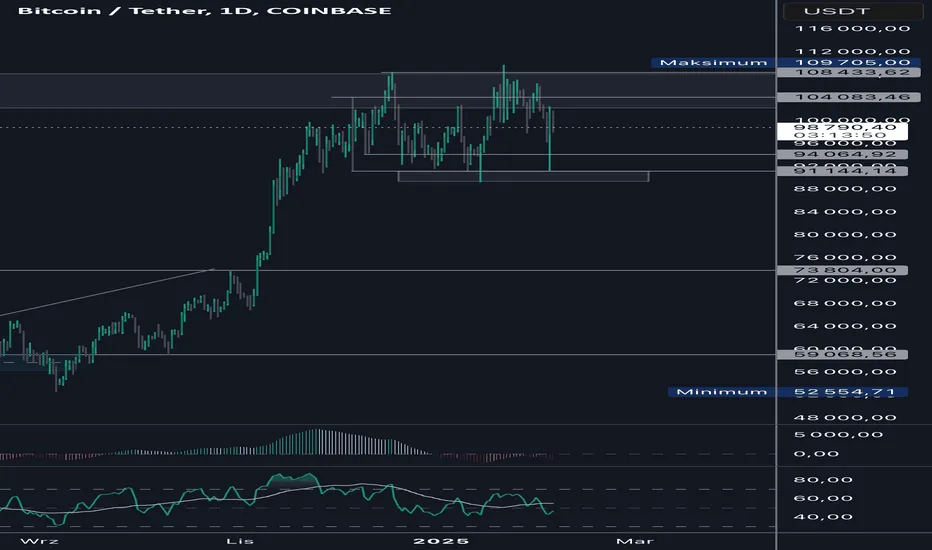 Kiedy koniec bessy? Oczekiwania i oznaki rynkowej poprawy