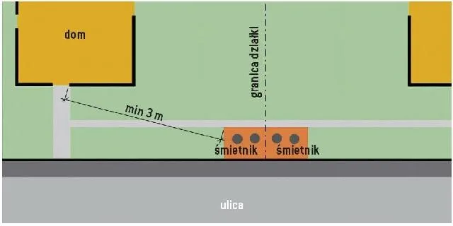 Jak mierzyć odległość budynku od granicy działki, aby uniknąć problemów
