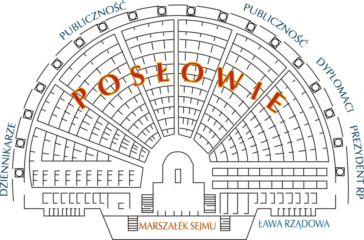 Jakie partie polityczne wchodzące w skład sejmu? Sprawdź ich wpływ!