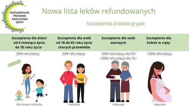 Jak zapobiec grypie: skuteczne metody, aby uniknąć choroby