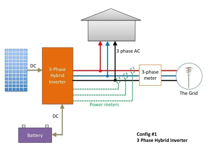 Jaki inwerter hybrydowy wybrać? Kluczowe cechy i porady zakupowe