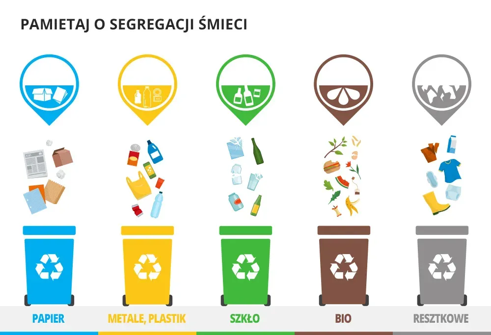 Karton po mleku: Gdzie wyrzucić? Żółty kosz to klucz!