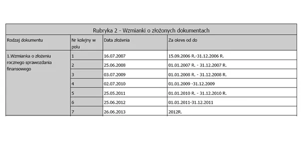 Czy spółka jawna składa sprawozdanie finansowe do KRS? Oto warunki