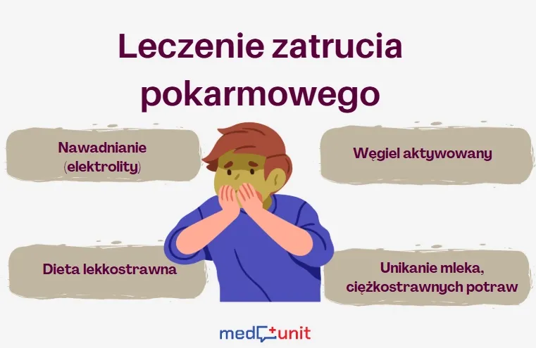 Co na zatrucie pokarmowe? Skuteczne leki, dieta i sygnały alarmowe