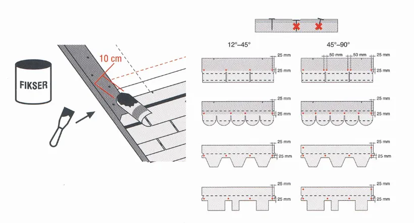 Jak układać gont na altanie, aby uniknąć najczęstszych błędów