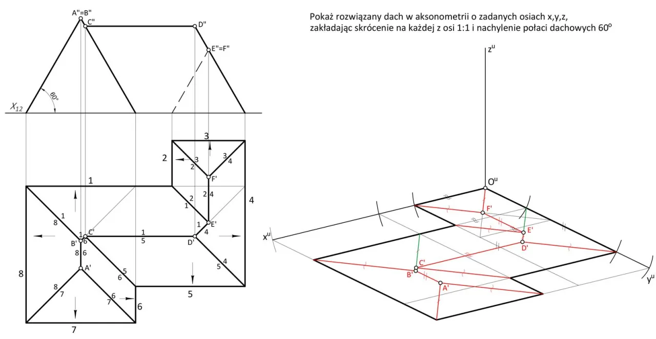 Dach kopertowy rzut - jak interpretować i wykorzystać w projekcie