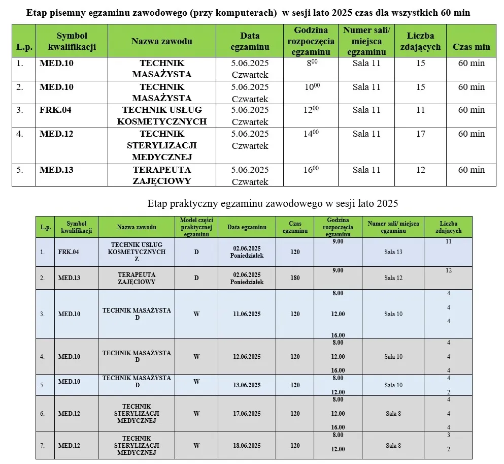 Kiedy wyniki egzaminów zawodowych? Poznaj ważne daty i szczegóły