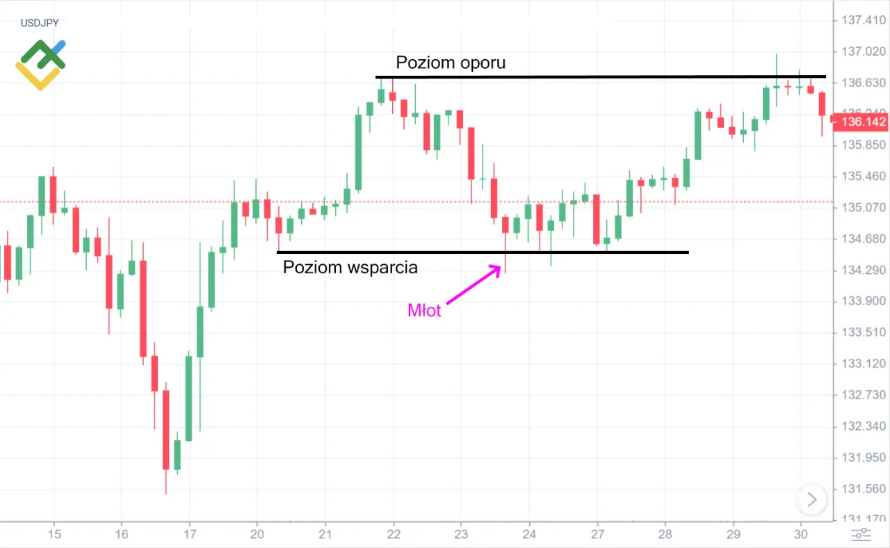 Kiedy wyjść z funduszu? Kluczowe sygnały i strategie dla Ciebie