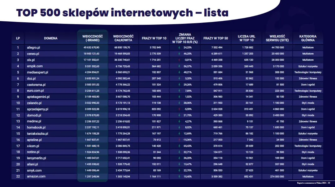 Jakie są sklepy internetowe? Odkryj najlepsze opcje w Polsce