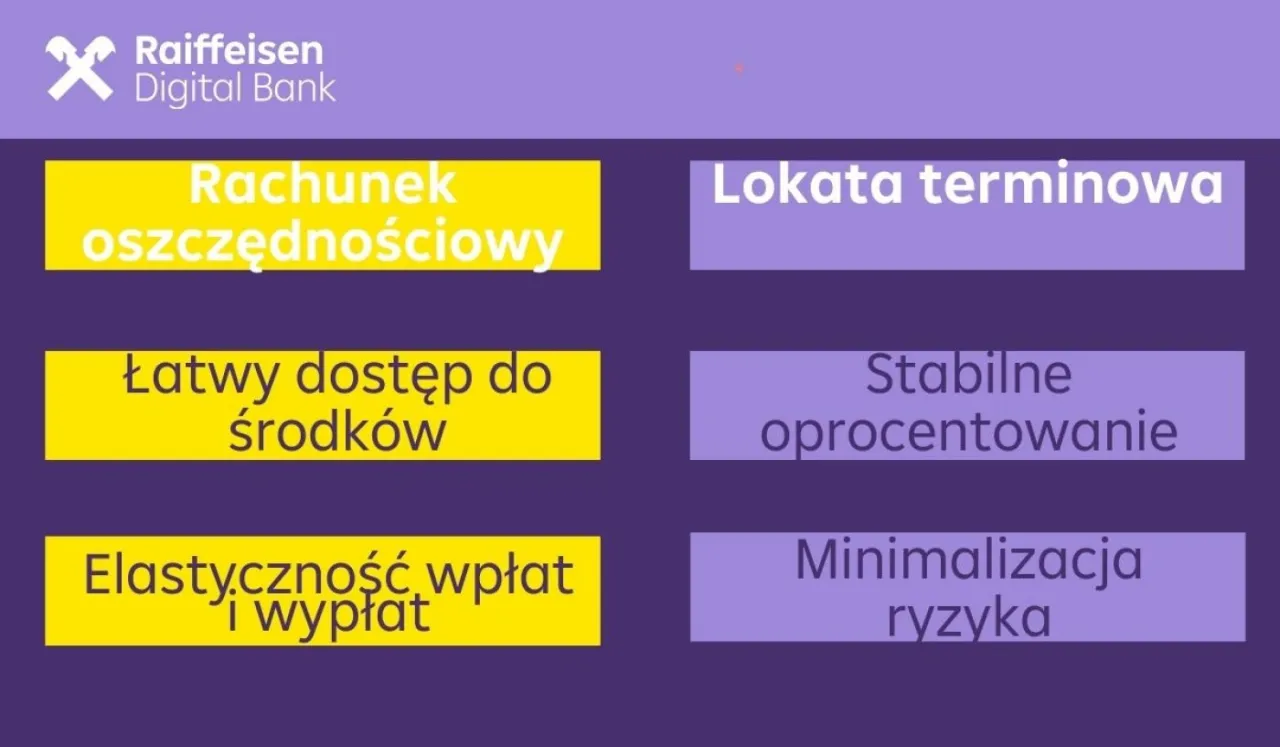 Lokata terminowa: Jak bezpiecznie pomnożyć oszczędności?