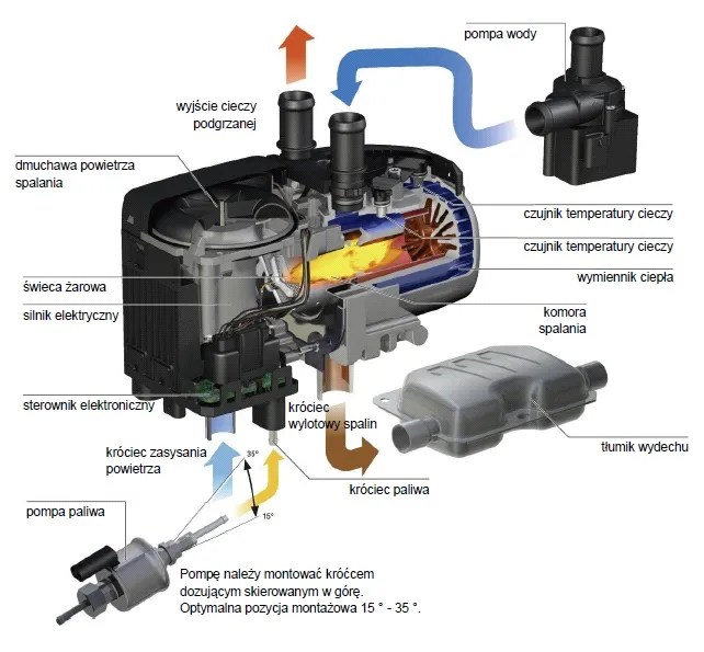 Jak działa webasto w ciężarówce? Odkryj tajemnice efektywnego ogrzewania