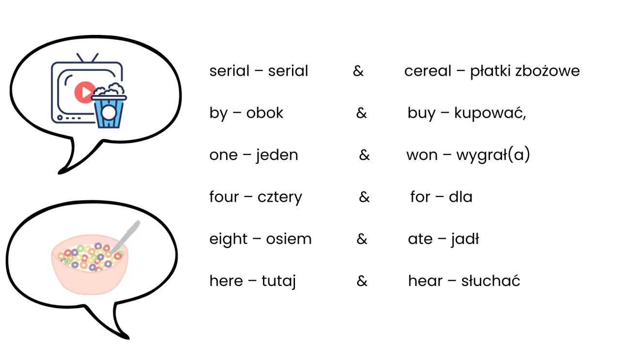 Wymowa angielska - Zasady wymawiania w języku angielskim