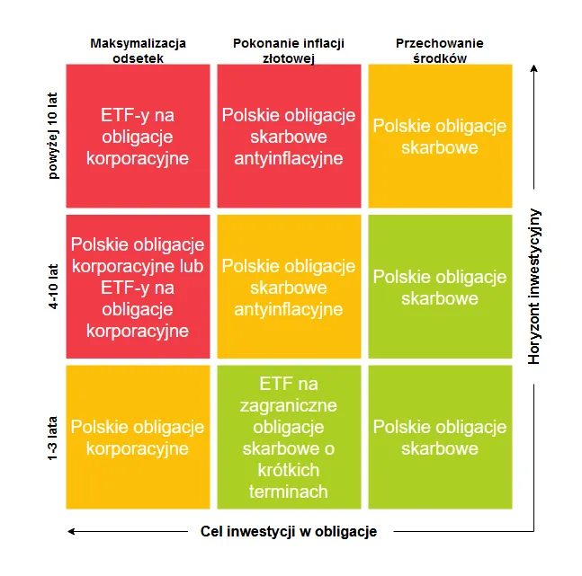 Gdzie kupić obligacje korporacyjne i uniknąć niekorzystnych inwestycji Gdzie kupić obligacje korporacyjne i uniknąć niekorzystnych inwestycji
