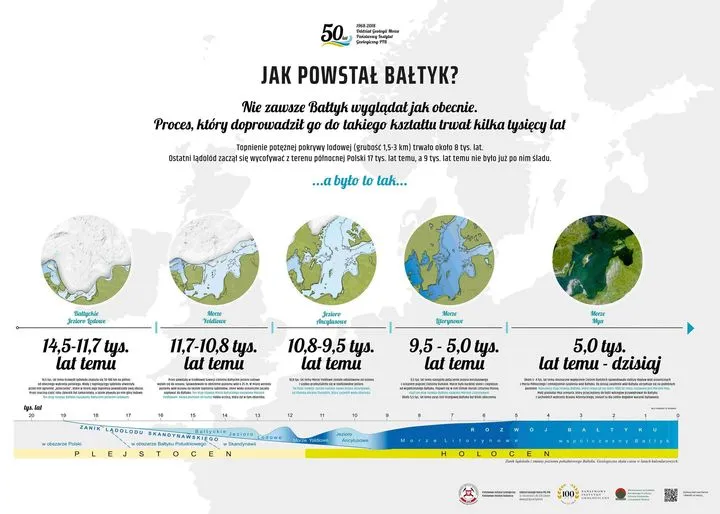 Jak powstał Bałtyk? Niezwykła historia i tajemnice jego formowania