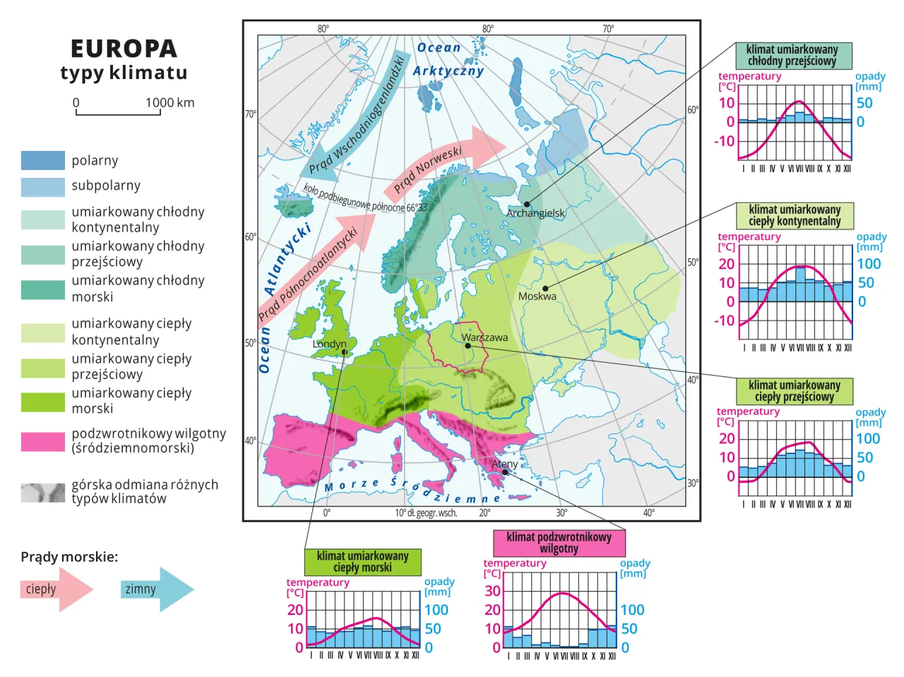 Jak różne czynniki wpływają na klimat Polski i jego zmiany