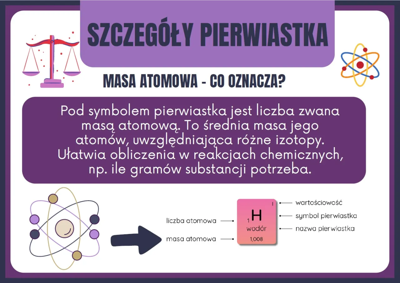 Co to jest symbol pierwiastka? Znaczenie i zastosowanie w nauce