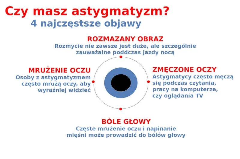 Jak widzi astygmatyk? Objawy, przyczyny i skuteczne metody korekcji