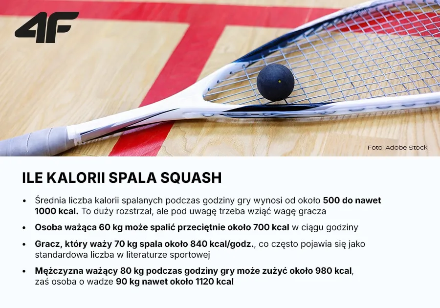 Ile kalorii spala squash? Sprawdź swój wynik!