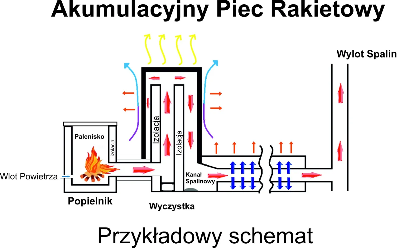 Konstrukcja pieca CO – jak wybrać najlepszy system grzewczy?