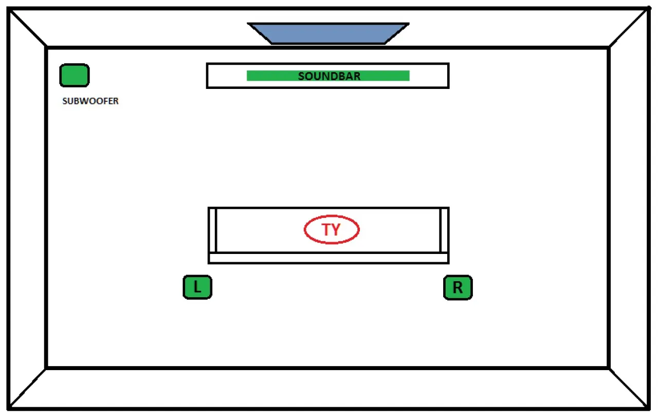 Czy soundbar można powiesić nad telewizorem? Sprawdź, co musisz wiedzieć