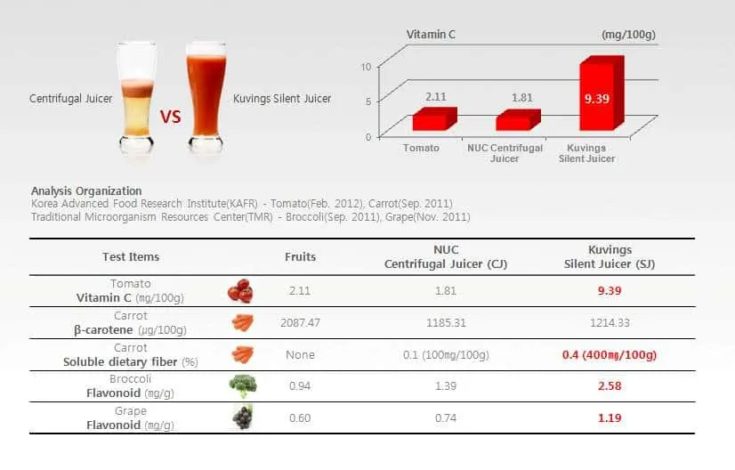 Ile soku z 1 kg owoców: kompletna tabela wydajności wyciskania soku