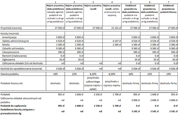 Wynajem sali jaki VAT: uniknij niepotrzebnych kosztów i pułapek