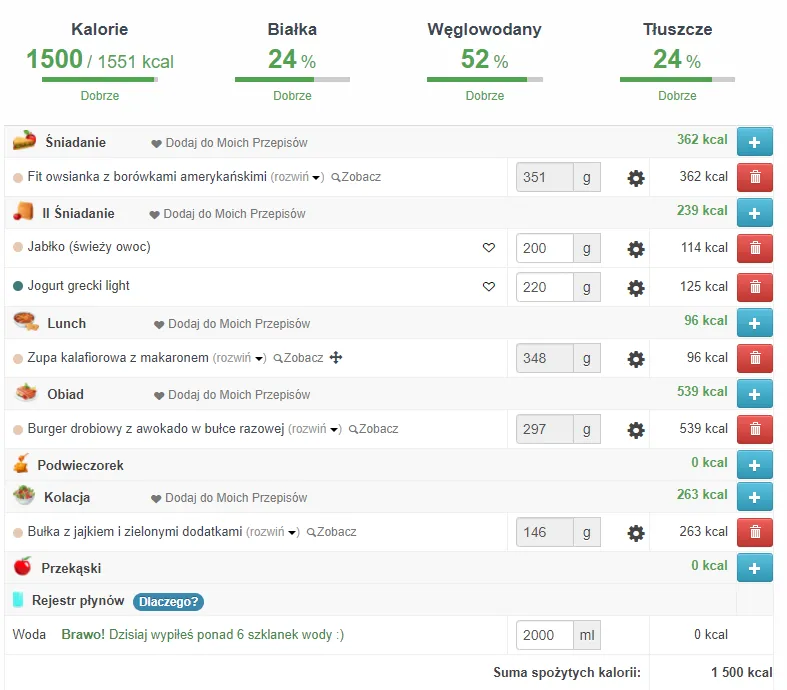 Węglowodany ile kcal: Kaloryczność i rola w naszej diecie