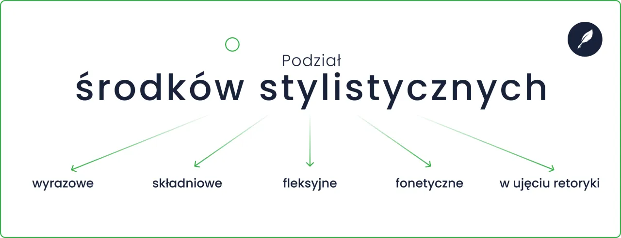 Środki stylistyczne na maturę: Kompletny przewodnik i analizy