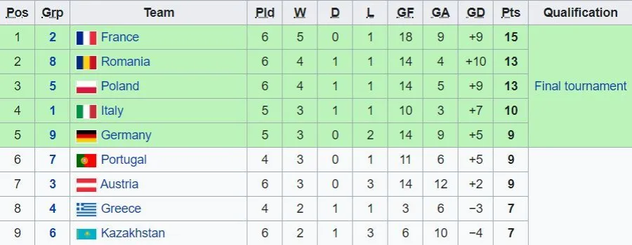 Euro 2025: Grupy, tabela eliminacji i najnowsze informacje o turnieju