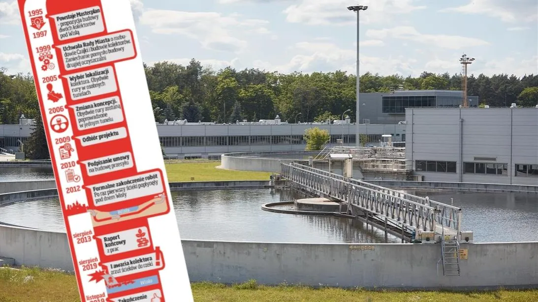 Kiedy powstała oczyszczalnia czajka? Zaskakujące fakty i historia