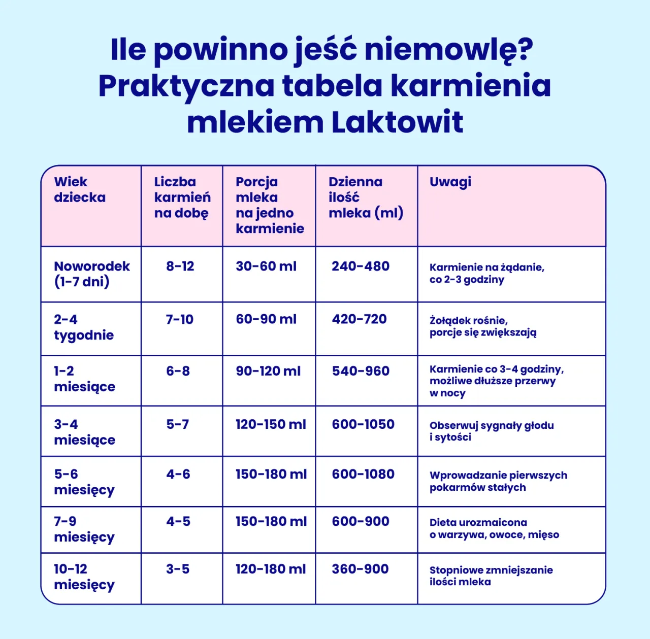 Co dla dziecka 6 miesięcy: Rozwój i żywienie niemowlaka